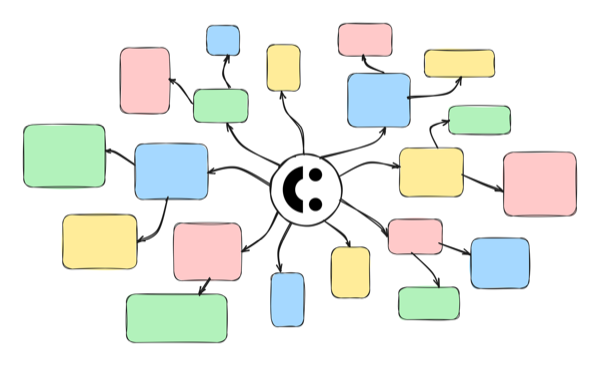 A hand-drawn diagram with arrows radiating from a central face out to a scatter of empty colored boxes