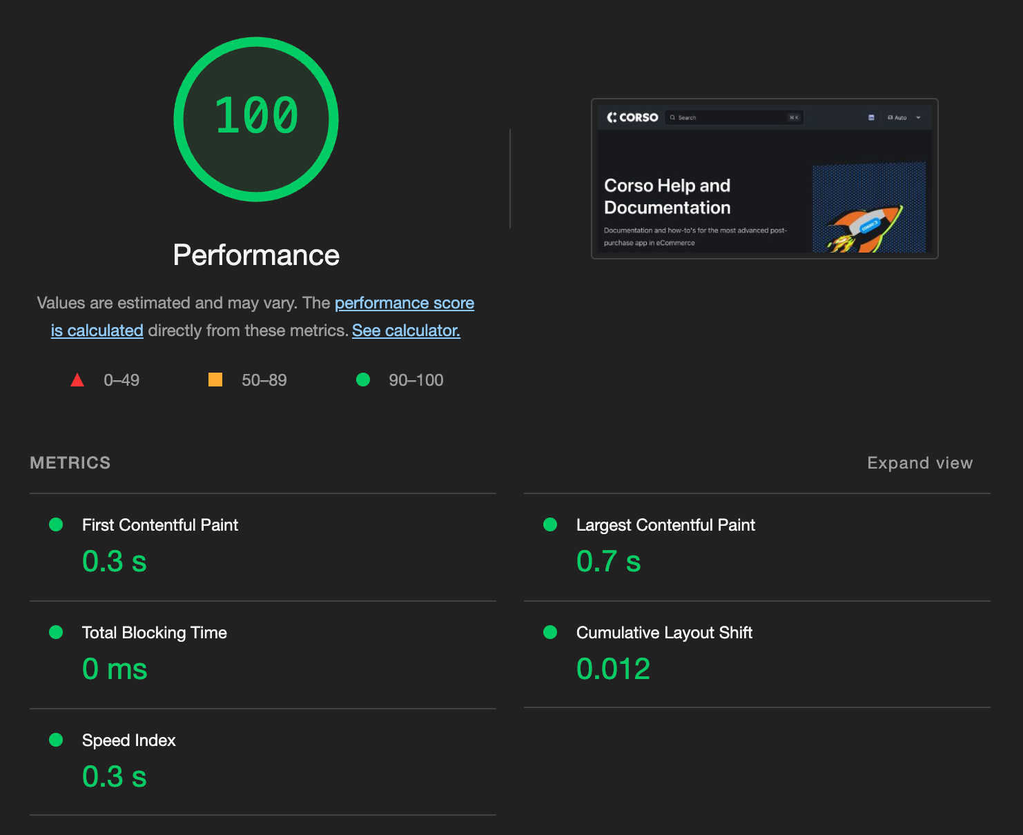 A Lighthouse report for the Corso help site scoring 100 for performance, with first contentful paint at 0.3 seconds and cumulative layout shift at 0.012
